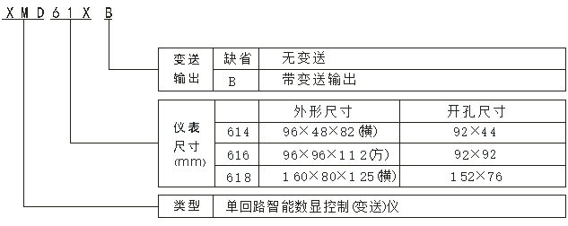 XMD614選型.jpg