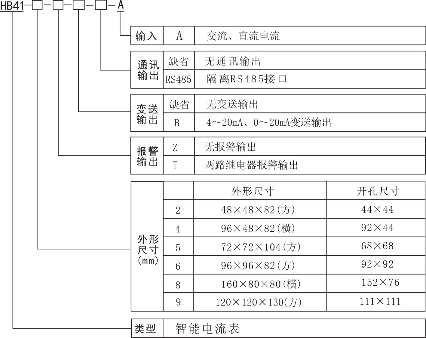 HB414A型號說明.jpg